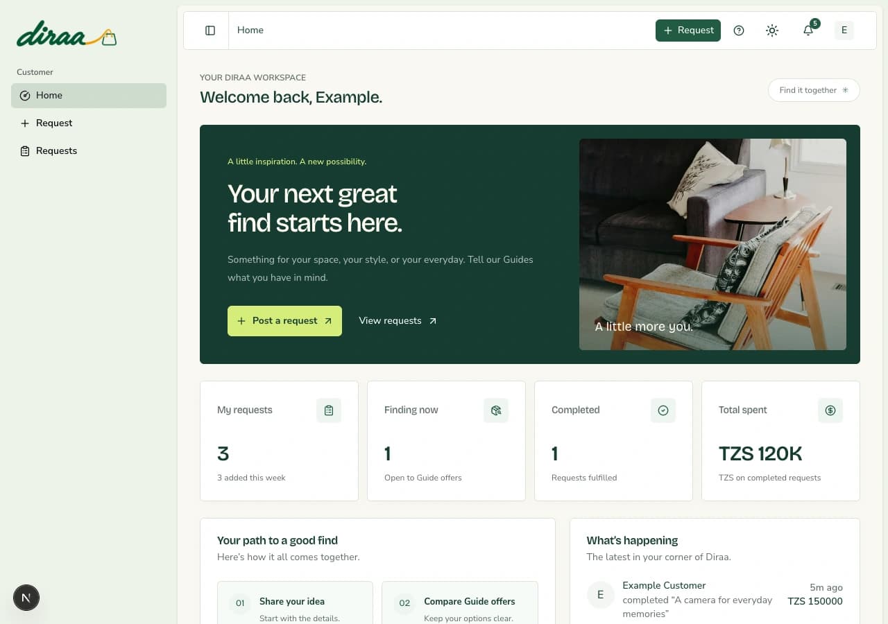 Diraa demonstration screen: Your role and the buying journey