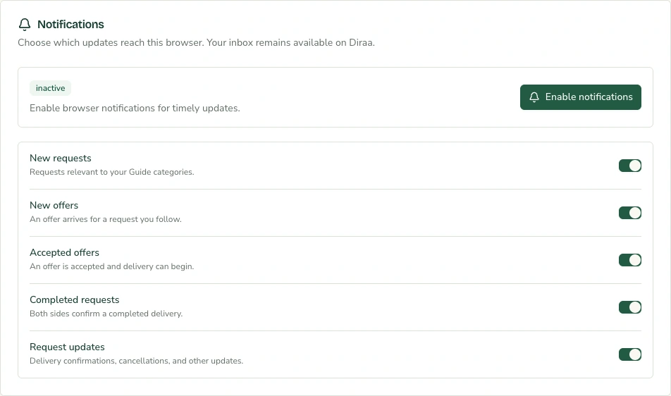 Diraa demonstration screen: Stay informed and keep your account current