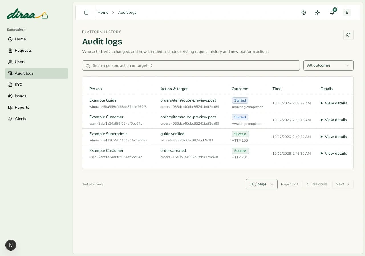 Diraa demonstration screen: Read the audit trail