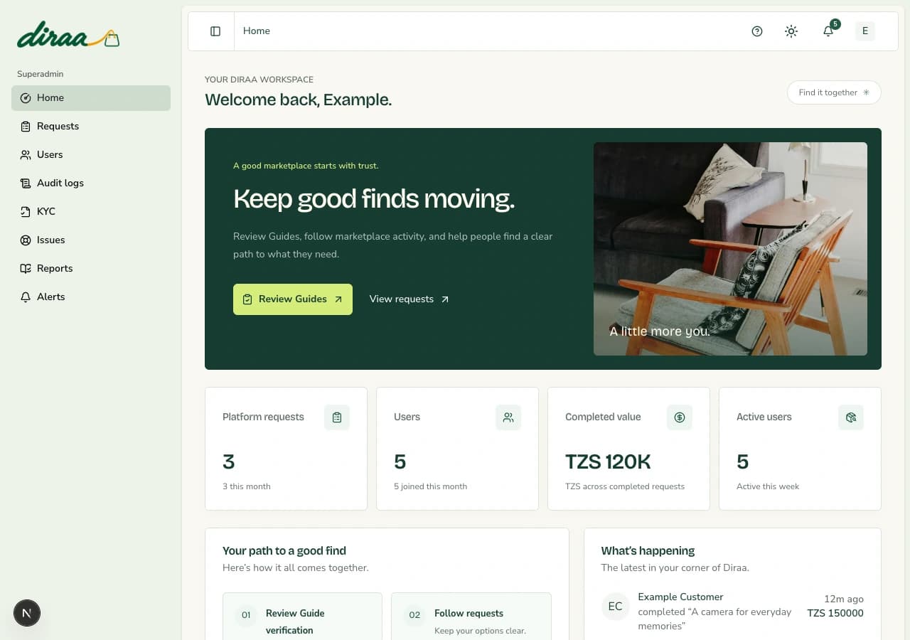 Diraa demonstration screen: Your role and the daily operating cycle