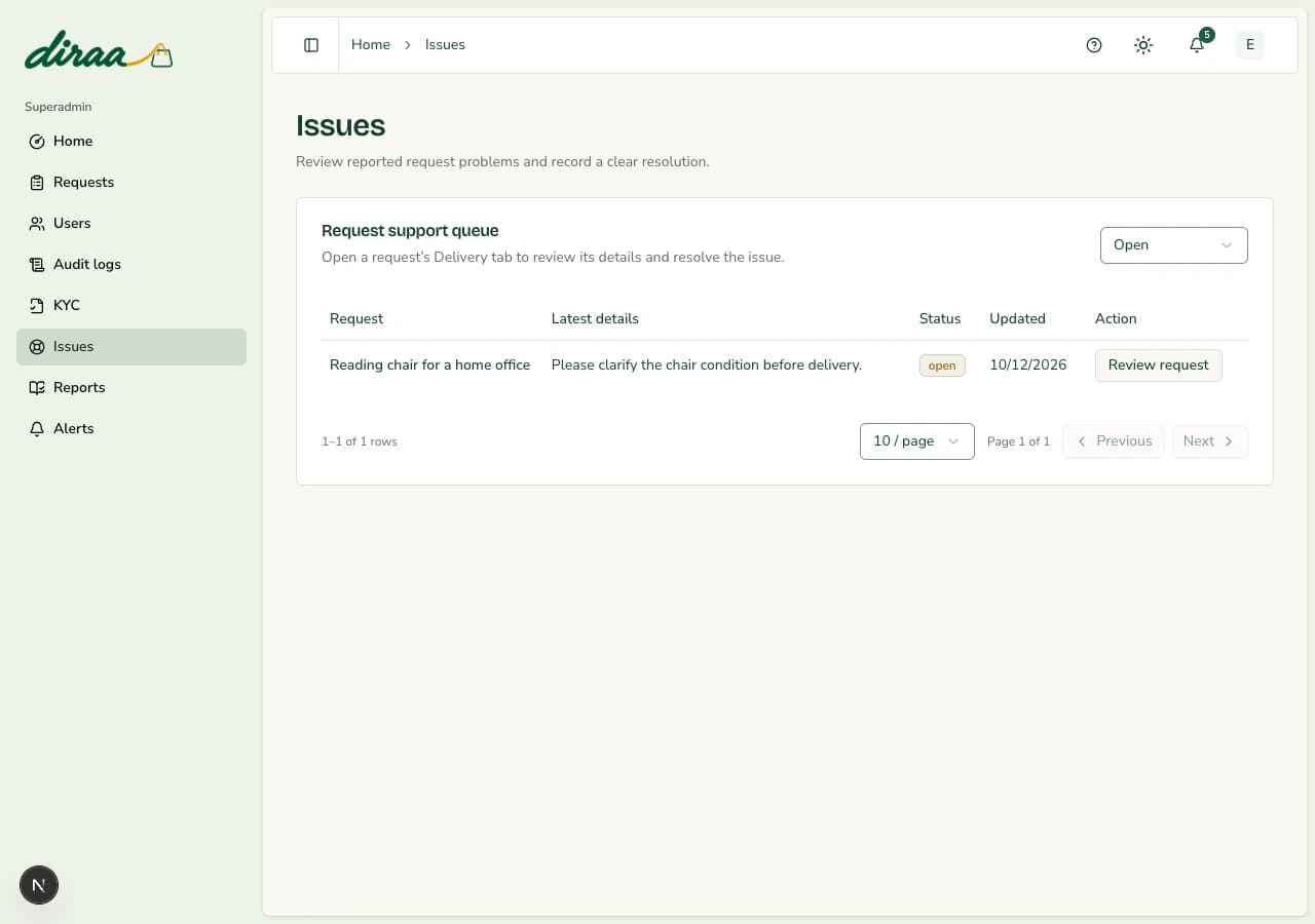 Diraa demonstration screen: Investigate issues and record resolutions