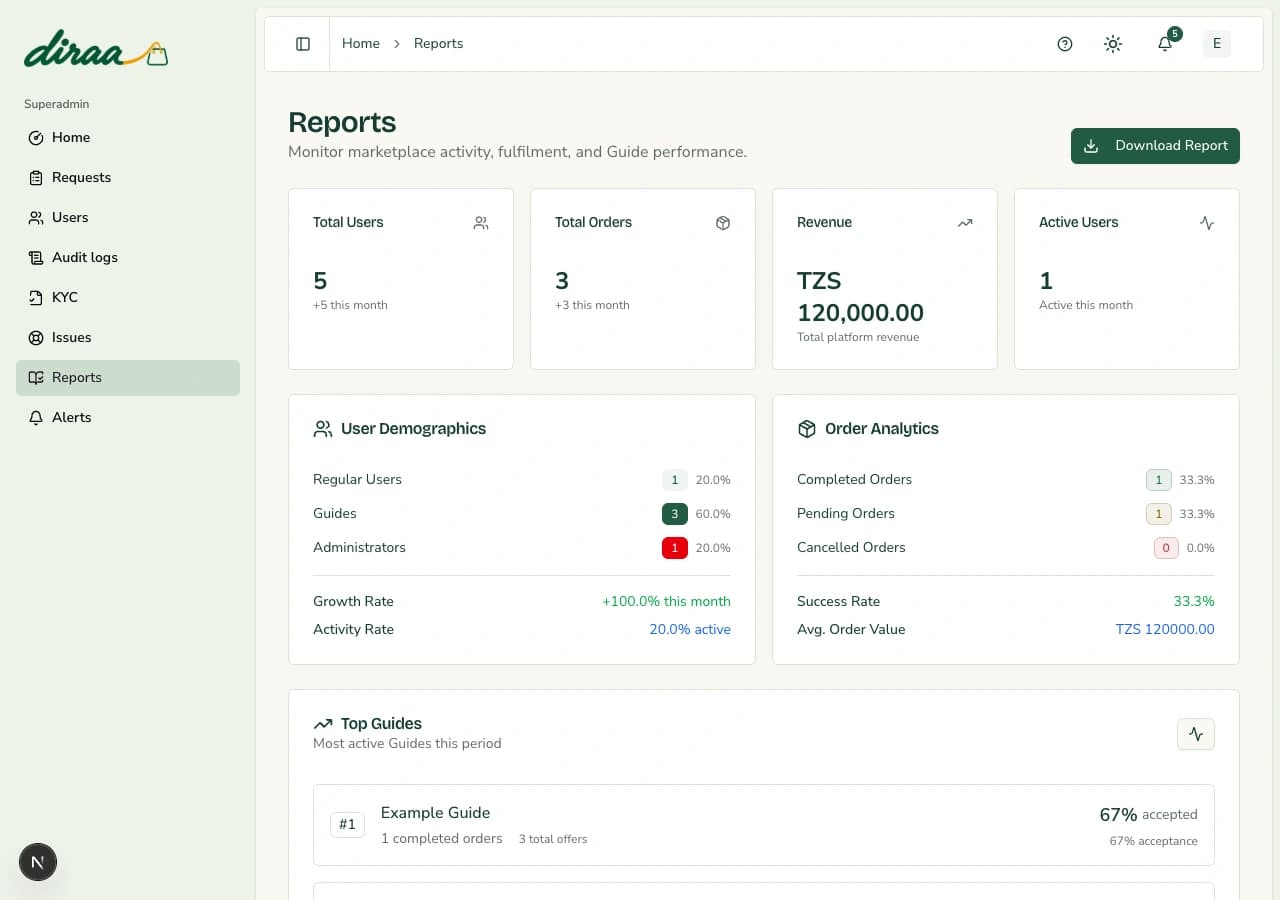 Diraa demonstration screen: Use platform reports correctly
