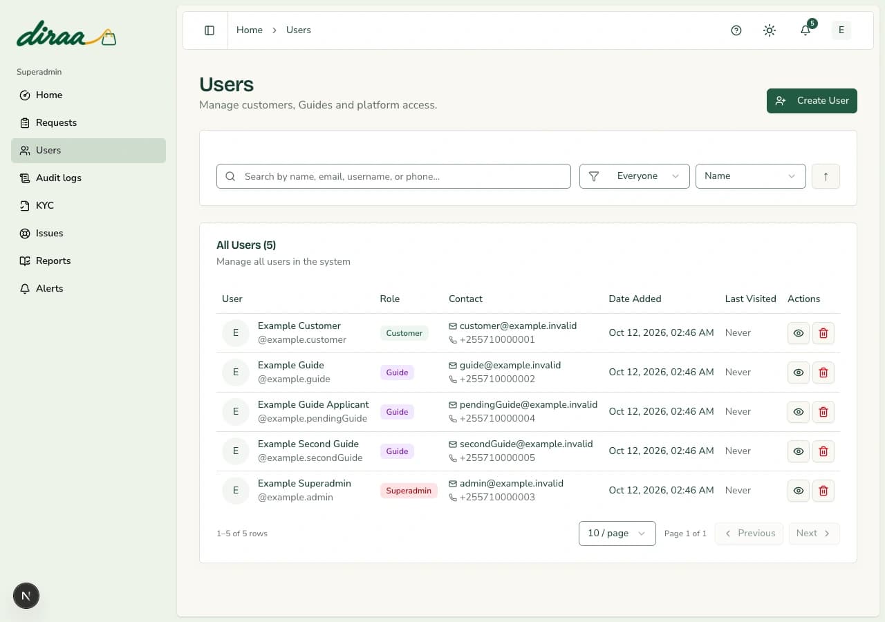 Diraa demonstration screen: Review users and control access